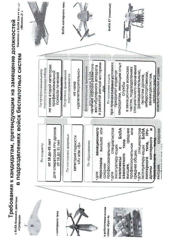 Russia's Ministry of Defense contract promotion points 5