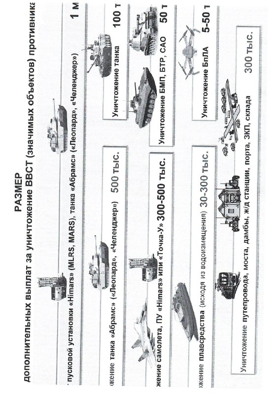 Russia's Ministry of Defense contract promotion points 6